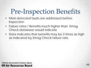 •32
Pre-Inspection Benefits
• Most detected faults are addressed before
Inspection
• Failure rates / Benefits much higher than Smog
Check database would indicate
• Data indicates that benefits may be 3 times as high
as indicated by Smog Check failure rate.
 