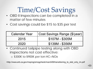 •33
Time/Cost Savings
• OBD II Inspections can be completed in a
matter of few minutes
• Cost savings could be $15 to $35 per test
• Continued tailpipe testing along with OBD
inspections not cost effective:
o $300K to $900K per ton HC+NOx
Calendar Year Cost Savings Range ($/year)
2015 $107M - $305M
2020 $139M - $356M
•http://www.arb.ca.gov/msprog/smogcheck/march09/transitioning_to_obd_only_im.pdf
 