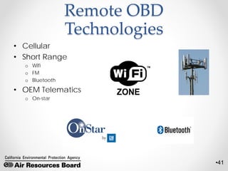 •41
Remote OBD
Technologies
• Cellular
• Short Range
o Wifi
o FM
o Bluetooth
• OEM Telematics
o On-star
 