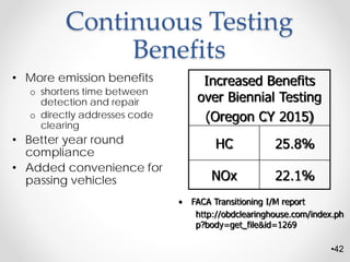 •42
Continuous Testing
Benefits
• More emission benefits
o shortens time between
detection and repair
o directly addresses code
clearing
• Better year round
compliance
• Added convenience for
passing vehicles
Increased Benefits
over Biennial Testing
(Oregon CY 2015)
HC 25.8%
NOx 22.1%
• FACA Transitioning I/M report
http://obdclearinghouse.com/index.ph
p?body=get_file&id=1269
 