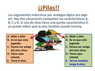 ¡¡Pilas!!
Los argumentos inductivos por analogía lógica son algo
así: Hay dos situaciones comparten las características A,
B, C y D. Si una de ellas tiene una quinta característica E,
yo puedo inferir que la otra también puede tenerla.

A. Mide 1,20m                             A. Mide 1,20m
B. Se ve que está                         B. Se ve que está
   jugando.                                  jugando.
C. Parece ser amiga                       C. Parece ser amiga
   del otro chico.                           del otro chico.
D. Tiene ropa                             D. Tiene ropa
   infantil.                                 infantil.
E. Tiene 8 años.                          E. Tal vez también
                                             tenga 8 años.
 