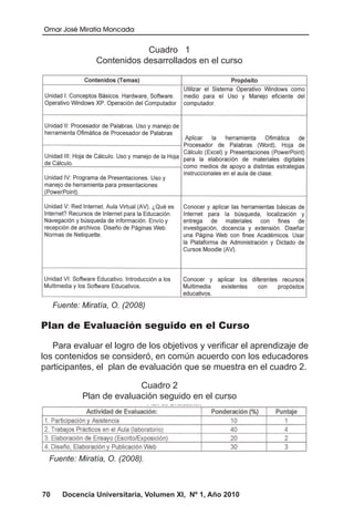 Omar José Miratía Moncada
70 Docencia Universitaria, Volumen XI, Nº 1, Año 2010
Cuadro 1
Contenidos desarrollados en el curso
Fuente: Miratía, O. (2008)
Plan de Evaluación seguido en el Curso
Para evaluar el logro de los objetivos y verificar el aprendizaje de
los contenidos se consideró, en común acuerdo con los educadores
participantes, el plan de evaluación que se muestra en el cuadro 2.
Cuadro 2
Plan de evaluación seguido en el curso
Fuente: Miratía, O. (2008).
 