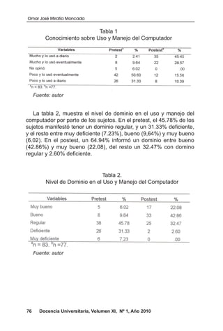 Omar José Miratía Moncada
76 Docencia Universitaria, Volumen XI, Nº 1, Año 2010
Tabla 1
Conocimiento sobre Uso y Manejo del Computador
Fuente: autor
La tabla 2, muestra el nivel de dominio en el uso y manejo del
computador por parte de los sujetos. En el pretest, el 45.78% de los
sujetos manifestó tener un dominio regular, y un 31.33% deficiente,
y el resto entre muy deficiente (7.23%), bueno (9,64%) y muy bueno
(6.02). En el postest, un 64.94% informó un dominio entre bueno
(42.86%) y muy bueno (22.08), del resto un 32.47% con domino
regular y 2.60% deficiente.
Tabla 2.
Nivel de Dominio en el Uso y Manejo del Computador
Fuente: autor
 