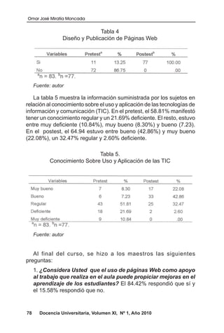 Omar José Miratía Moncada
78 Docencia Universitaria, Volumen XI, Nº 1, Año 2010
Tabla 4
Diseño y Publicación de Páginas Web
Fuente: autor
La tabla 5 muestra la información suministrada por los sujetos en
relación al conocimiento sobre el uso y aplicación de las tecnologías de
información y comunicación (TIC). En el pretest, el 58.81% manifestó
tener un conocimiento regular y un 21.69% deficiente. El resto, estuvo
entre muy deficiente (10.84%), muy bueno (8.30%) y bueno (7.23).
En el postest, el 64.94 estuvo entre bueno (42.86%) y muy bueno
(22.08%), un 32.47% regular y 2.60% deficiente.
Tabla 5.
Conocimiento Sobre Uso y Aplicación de las TIC
Fuente: autor
Al final del curso, se hizo a los maestros las siguientes
preguntas:
1. ¿Considera Usted que el uso de páginas Web como apoyo
al trabajo que realiza en el aula puede propiciar mejoras en el
aprendizaje de los estudiantes? El 84.42% respondió que sí y
el 15.58% respondió que no.
 