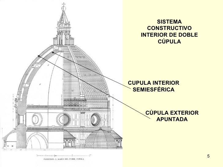 6.Arte Renacentista