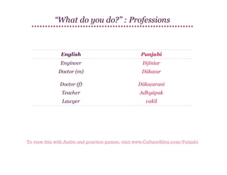 “What do you do?” : Professions

English

Punjabi

Engineer

Iñjīnīar

Doctor (m)

Dākaṭar

Doctor (f)

Dākaṭaranī

Teacher

Adhyāpak

Lawyer

vakīl

To view this with Audio and practice games, visit www.CultureAlley.com/Punjabi

 