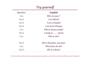 Try yourself
Speaker
Lisa

English
Who are you ? ​

Mark

I am Mark?

Mark

I am a Punjabi

Mark

I am from Chicago

Lisa

Where do you study?

Mark

I study in ___ school

Lisa

Who is she?

Mark

She is Sunaiina, my sister

Lisa

What does she do?

Mark

She is a doctor

To view this with Audio and practice games, visit www.CultureAlley.com/Punjabi

 