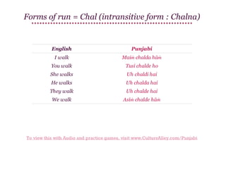 Forms of run = Chal (intransitive form : Chalna)

English

Punjabi

I walk

Maiṁ chalda hāṁ

You walk

Tusī chalde ho

She walks

Uh chaldi hai

He walks

Uh chalda hai

They walk

Uh chalde hai

We walk

Asīṁ chalde hāṁ

To view this with Audio and practice games, visit www.CultureAlley.com/Punjabi

 