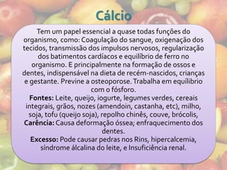 Cálcio
     Tem um papel essencial a quase todas funções do
organismo, como: Coagulação do sangue, oxigenação dos
tecidos, transmissão dos impulsos nervosos, regularização
      dos batimentos cardíacos e equilíbrio de ferro no
    organismo. E principalmente na formação de ossos e
dentes, indispensável na dieta de recém-nascidos, crianças
 e gestante. Previne a osteoporose. Trabalha em equílibrio
                        com o fósforo.
   Fontes: Leite, queijo, iogurte, legumes verdes, cereais
 integrais, grãos, nozes (amendoin, castanha, etc), milho,
  soja, tofu (queijo soja), repolho chinês, couve, brócolis,
Carência: Causa deformação óssea; enfraquecimento dos
                            dentes.
   Excesso: Pode causar pedras nos Rins, hipercalcemia,
       síndrome álcalina do leite, e Insuficiência renal.
 