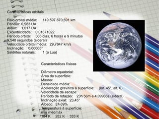 Características orbitais

Raio orbital médio:   149.597.870,691 km
Periélio: 0,983 UA
Afélio: 1,017 UA
Excentricidade: 0,01671022
Período orbital: 365 dias, 6 horas e 9 minutos
9,548 segundos (sideral)
Velocidade orbital média: 29,7847 km/s
Inclinação: 0,00005°
Satélites naturais:   1 (a Lua)


                      Características físicas

                      Diâmetro equatorial:
                      Área da superfície:
                      Massa:
                      Densidade média:
                      Aceleração gravítica á superfície: (lat. 45°, alt. 0)
                      Velocidade de escape:
                      Período de rotação: 23h 56m e 4,09966s (sideral)
                      Inclinação axial: 23,45°
                      Albedo: 37-39%
                      Temperatura á superfície:
                      min médmáx
                      184 K 282 K 333 K
 