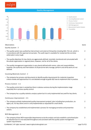 A - Quality System
B - Incoming Materials Control
C - Process Control
D - Continuous Improvement
E - NCR Management
F - Measurement System Analysis
G - Traceability
Quality Management
Observations Score
Quality System - 2
● The quality system was audited by internal team and external 3rd parties including SGS, TUV, etc. which is
in accordance with the approval annual plan. The audit report is available for review but the corretive
action plan is very rough.
2
● The quality objectives for key clients are aggressively defined, recorded, monitored and comuicated with
the whole organization in regularly basis, however, not for all of the clients.
2
● The quality management organization is very clearly defined with names, roles and responsibilities,
however, the authority and interrelation of all personnel who manage, perform and verify work are not
defined.
2
Incoming Materials Control - 2
● The company has process and documents to identify quality requirements for materials inspection
criteria review and approval but it is not detailed enough to guide IQC how to implement that in practice.
2
Process Control - 1.5
● The quality control plan is existed but there is obvious variance during the implementation stage
especially the in-process quality control.
1
● The company has a quality statistics analysis system but it is only implemented very well for key clients. 2
Continuous Improvement - 2.5
● The company actively implemented quality improvement projects' plan including lean production, six
sigma, etc. for key clients and it is only implemented as requested for small clients.
2
● The company has established and implemented a process for managing corrective and preventive
actions.
3
NCR Management - 2
● The company drives NCR responsible departments to do the analysis and also establish a prioritized plan
of reduction but it is not executed throughout and consistent with the quality system management
system requirements.
2
Conﬁden al | All rights reserved | www.insightsolu onsglobal.com page 15 of 22
 