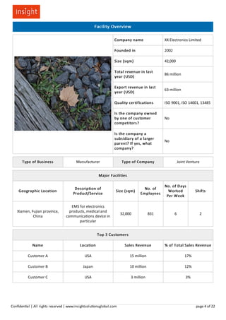 Facility Overview
Company name XX Electronics Limited
Founded in 2002
Size (sqm) 42,000
Total revenue in last
year (USD)
86 million
Export revenue in last
year (USD)
63 million
Quality certifications ISO 9001, ISO 14001, 13485
Is the company owned
by one of customer
competitors?
No
Is the company a
subsidiary of a larger
parent? If yes, what
company?
No
Type of Business Manufacturer Type of Company Joint Venture​
Major Facilities
Geographic Location
Description of
Product/Service
Size (sqm)
No. of
Employees
No. of Days
Worked
Per Week
Shifts
Xiamen, Fujian province,
China
EMS for electronics
products, medical and
communications device in
particular
32,000 831 6 2
Top 3 Customers
Name Location Sales Revenue % of Total Sales Revenue
Customer A USA 15 million 17%
Customer B Japan 10 million 12%
Customer C USA 3 million 3%
Conﬁden al | All rights reserved | www.insightsolu onsglobal.com page 4 of 22
 