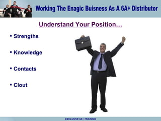 Understand Your Position… Strengths Knowledge Contacts Clout EXCLUSIVE 6A+ TRAINING 