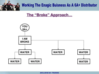 The “Broke” Approach… EXCLUSIVE 6A+ TRAINING YOU 6A+ I AM BROKE WATER WATER WATER WATER WATER WATER 