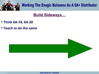 Build Sideways… Think 6A-10, 6A-20 Teach to do the same EXCLUSIVE 6A+ TRAINING 