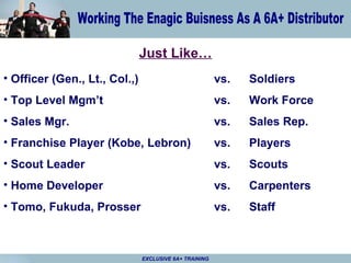 Just Like… Officer (Gen., Lt., Col.,) vs. Soldiers Top Level Mgm’t vs. Work Force Sales Mgr. vs. Sales Rep. Franchise Player (Kobe, Lebron) vs. Players Scout Leader vs. Scouts Home Developer vs. Carpenters Tomo, Fukuda, Prosser vs. Staff 