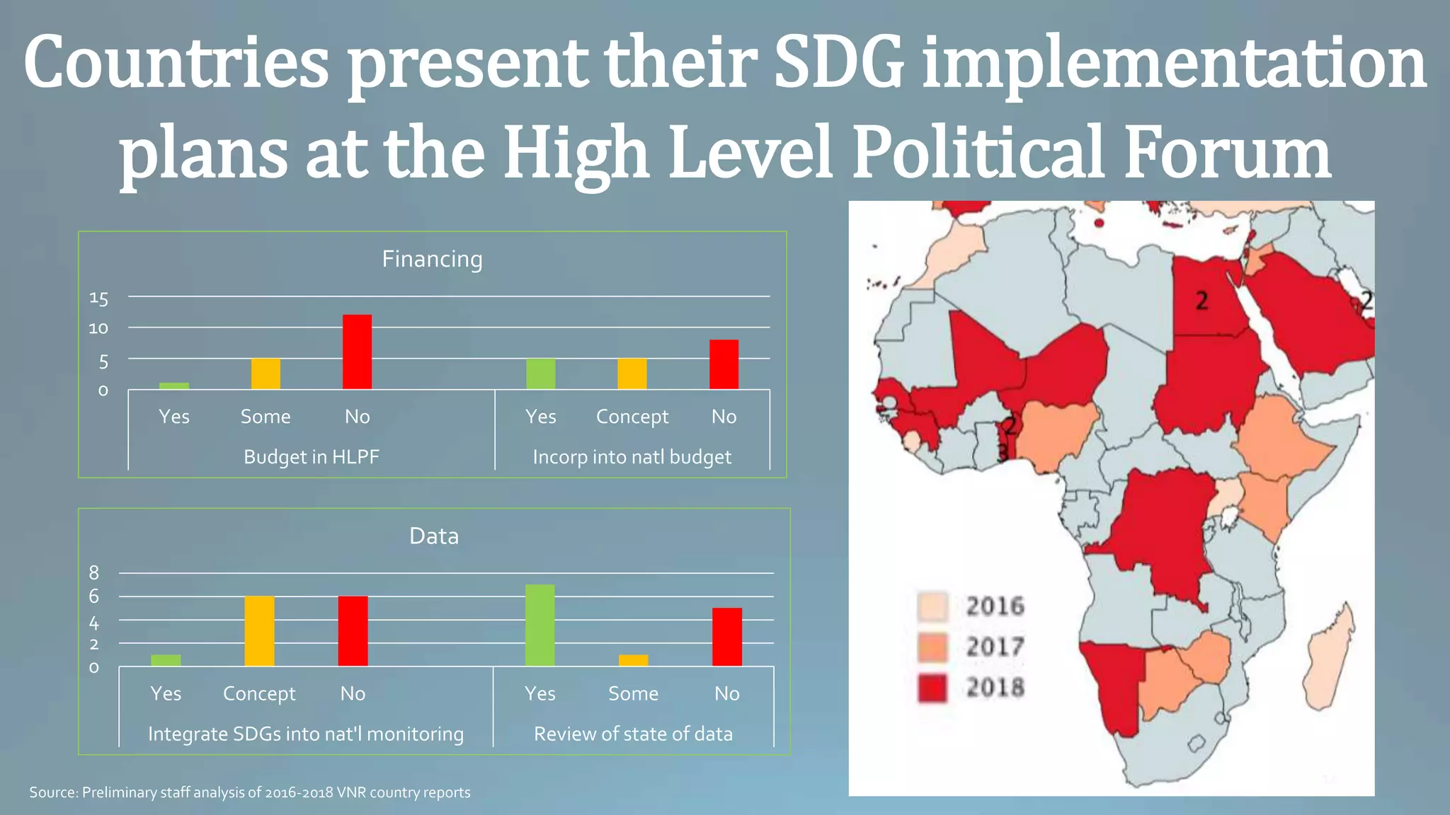 On Sustainable Development Goals and Inclusion in Africa | PPTX