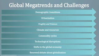 On Sustainable Development Goals and Inclusion in Africa | PPTX