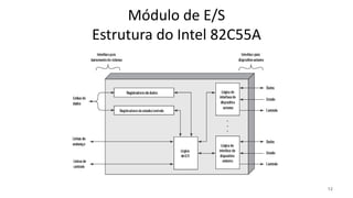 Módulo de E/S
Estrutura do Intel 82C55A
12
 