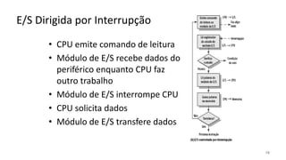 E/S Dirigida por Interrupção
• CPU emite comando de leitura
• Módulo de E/S recebe dados do
periférico enquanto CPU faz
outro trabalho
• Módulo de E/S interrompe CPU
• CPU solicita dados
• Módulo de E/S transfere dados
19
 