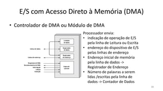 E/S com Acesso Direto à Memória (DMA)
• Controlador de DMA ou Módulo de DMA
23
Processador envia:
• indicação de operação de E/S
pela linha de Leitura ou Escrita
• endereço do dispositivo de E/S
pelas linhas de endereço
• Endereço inicial de memória
pela linha de dados ->
Registrador de Endereço
• Número de palavras a serem
lidas /escritas pela linha de
dados -> Contador de Dados
 