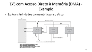 E/S com Acesso Direto à Memória (DMA) -
Exemplo
• Ex: transferir dados da memória para o disco
27
 