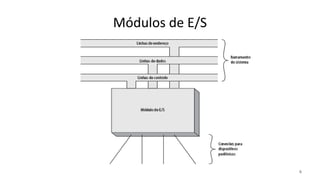 Módulos de E/S
6
 