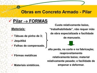  Pilar  FORMAS
Obras em Concreto Armado - Pilar
Materiais:
 Tábuas de pinho de 3;
 Jequitibá
 Folhas de compensado.
 Fôrmas metálicas
 Materiais sintéticos.
Custo relativamente baixo,
“trabalhabilidade”, não requer mão
de obra especializada e facilidade
de manuseio.
alta perda, no corte e na fabricação;
reaproveitamento
relativamente baixo; material
relativamente pesado; e facilidade de
empenar e deformar.
 