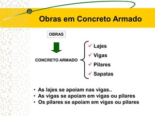 Obras em Concreto Armado
OBRAS
 Lajes
 Vigas
 Pilares
 Sapatas
CONCRETO ARMADO
• As lajes se apoiam nas vigas..
• As vigas se apoiam em vigas ou pilares
• Os pilares se apoiam em vigas ou pilares
 