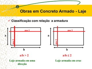  Classificação com relação a armadura
a
b
a
b
a/b > 2 a/b  2
Laje armada em uma
direção
Laje armada em cruz
pos 1pos 1
Obras em Concreto Armado - Laje
 