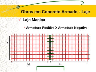 • Armadura Positiva X Armadura Negativa
Obras em Concreto Armado - Laje
 Laje Maciça
a
b1 b1
 