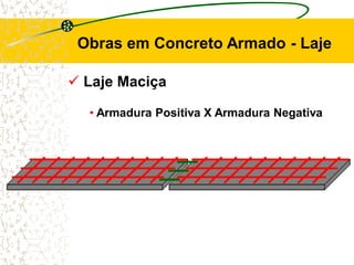 • Armadura Positiva X Armadura Negativa
 Laje Maciça
Obras em Concreto Armado - Laje
 