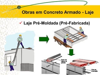 Obras em Concreto Armado - Laje
 Laje Pré-Moldada (Pré-Fabricada)
 