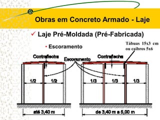  Laje Pré-Moldada (Pré-Fabricada)
Obras em Concreto Armado - Laje
• Escoramento
Tábuas 15x3 cm
ou caibros 5x6
 