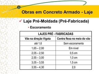  Laje Pré-Moldada (Pré-Fabricada)
Obras em Concreto Armado - Laje
• Escoramento
LAJES PRÉ - FABRICADAS
Vão na direção Vigota Contra flexa no meio do vão
até 1,6 Sem escoramento
1,65 – 2,00 Em nível
2,05 – 2,50 0,5 cm
2,55 – 3,00 1,0 cm
3,05 – 3,55 1,5 cm
3,55 – 4,30 2,0
 