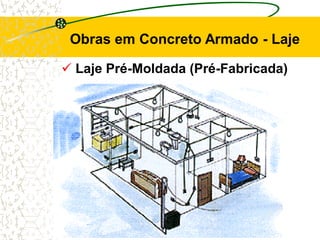 Laje Pré-Moldada (Pré-Fabricada)
Obras em Concreto Armado - Laje
• Executar parte elétrica
 