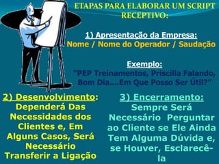 ETAPAS PARA ELABORAR UM SCRIPT
RECEPTIVO:
1) Apresentação da Empresa:
Nome / Nome do Operador / Saudação

Exemplo:
“PEP Treinamentos, Priscilla Falando,
Bom Dia....Em Que Posso Ser Útil?”

2) Desenvolvimento:
Dependerá Das
Necessidades dos
Clientes e, Em
Alguns Casos, Será
Necessário
Transferir a Ligação

3) Encerramento:
Sempre Será
Necessário Perguntar
ao Cliente se Ele Ainda
Tem Alguma Dúvida e,
se Houver, Esclarecêla

 