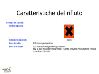 Caratteristiche del rifiuto 