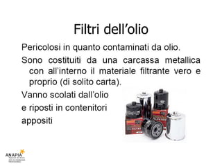 Filtri dell’olio 