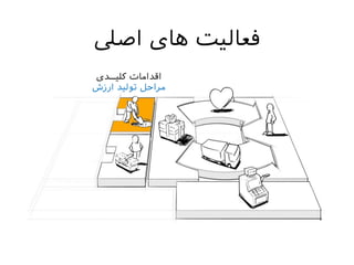 ‫اصیل‬ ‫های‬ ‫فعالیت‬
‫کلیــدی‬ ‫اقدامات‬
‫ارزش‬ ‫تولید‬ ‫مراحل‬
 