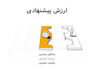 ‫پیشنهادی‬ ‫ارزش‬
‫مشتری‬ ‫مشکـل‬
‫مشتری‬ ‫نــیــاز‬
‫مشتری‬ ‫رضایت‬
 