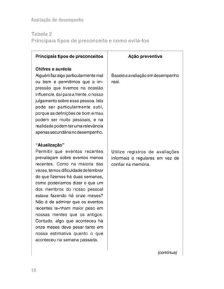 Avaliação de desempenho

Tabela 2
Principais tipos de preconceito e como evitá-los


 Principais tipos de preconceitos                Ação preventiva

 Chifres e auréola
 Alguém faz algo particularmente mal      Baseie a avaliação em desempenho
 ou bem e permitimos que a im-            real.
 pressão que tivemos na ocasião
 influencie, daí para a frente, o nosso
 julgamento sobre essa pessoa. Isto
 pode ser particularmente sutil,
 porque as definições de bom e mau
 podem ser muito pessoais, e na
 realidade podem ter uma relevância
 apenas secundária no desempenho.

 “Atualização”
 Permitir que eventos recentes            Utilize registros de avaliações
 prevaleçam sobre eventos menos           informais e regulares em vez de
 recentes. Como na maioria das            confiar na memória.
 vezes, temos dificuldade de lembrar
 do que fizemos há duas semanas,
 como poderíamos dizer o que um
 dos membros do nosso pessoal
 estava fazendo há onze meses?
 Não é de admirar que os eventos
 recentes te-nham maior peso em
 nossas mentes que os antigos.
 Contudo, algo que aconteceu há
 onze meses deve pesar tanto em
 nossa estimativa quanto o que
 aconteceu na semana passada.

                                                               continua)



18
 