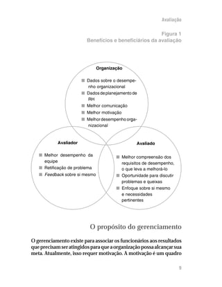 Avaliação

                                                         Figura 1
                          Benefícios e beneficiários da avaliação




                               Organização

                        n Dados sobre o desempe-
                          nho organizacional
                        n Dados de planejamento de
                          RH
                        n Melhor comunicação
                        n Melhor motivação
                        n Melhor desempenho orga-
                          nizacional


            Avaliador                            Avaliado

   n Melhor desempenho da               n Melhor compreensão dos
     equipe                               requisitos de desempenho,
   n Retificação de problema              o que leva a melhorá-lo
   n Feedback sobre si mesmo            n Oportunidade para discutir
                                          problemas e queixas
                                        n Enfoque sobre si mesmo
                                          e necessidades
                                          pertinentes




                            O propósito do gerenciamento
O gerenciamento existe para associar os funcionários aos resultados
que precisam ser atingidos para que a organização possa alcançar sua
meta. Atualmente, isso requer motivação. A motivação é um quadro

                                                                       9
 