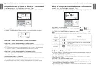 46 INSTRUÇÕES PARA O PROPRIETÁRIO
PORTUGUESE
INSTRUÇÕES PARA O PROPRIETÁRIO 47
PORTUGUESE
Manual do Utilizador do Produto de Ventilação – Funcionamento
isolado com ventilação por expansão direta
Esta função permite o funcionamento em ventilação com arrefecimento ou aquecimento simultâ-
neos, usando o permutador de calor integrado no produto de ventilação de expansão direta.
Prima o botão 2 no controlo remoto.
- O funcionamento isolado do ventilador de expansão direta é apre-
sentado como se mostra na figura.
Prima o botão P no modo Ventilação para alterar o modo de ven-
tilação.
- Cada vez que premir o botão, o modo vai mudando pela seguinte ordem: permuta de calor → normal → automática.
h O indicador de 88Seg é apresentado quando só está a funcionar a ventilação por expansão di-
reta, com o ar condicionado DESLIGADO.
Prima o botão P para alterar o modo de funcionamento.
- Cada vez que premir o botão, o modo vai mudando pela seguinte ordem: arrefecimento → aqueci-
mento → automática → stop.
Prima o botão N para alterar a velocidade da ventoinha.
- Cada vez que premir o botão, a velocidade da ventoinha vai mudando pela seguinte ordem: baixa → alta → intensa.
h No funcionamento isolado do ventilador de expansão direta é possível selecionar arrefecimento ou
aquecimento e também regular a temperatura desejada.
h Ver Funcionamento Padrão – Configuração da Temperatura para mais informação sobre a regulação
da temperatura desejada.
Modo de
Ventilação
Janela de visualização
do controlo remoto
Descrição
Permutação de
calor
Circulação do ar na divisão sem perda de calor
Normal
Circulação do ar na divisão sem usar um permutador de
calor elétrico
Automática
Circulação do ar na divisão comparando automaticamente
as temperaturas interior e exterior
Manual do Utilizador do Produto de Ventilação – Funcionamento
interligado com a ventilação por expansão direta
Só pode ser utilizada se o aparelho de ar condicionado e o ventilador de expansão direta estive-
rem interligados.
Prima o botão 1 no controlo remoto.
Só pode ser utilizada se o aparelho de ar condicionado e o ventilador estiverem interligados.
Prima o botão 2 no modo Ventilação para pôr o ventilador em funcionamento.
Prima o botão P no modo Ventilação para alterar o modo de ventilação.
- Cada vez que premir o botão, o modo vai mudando pela seguinte ordem: permuta de calor → normal →
automática.
h Só é apresentado no ecrã do controlo remoto quando se está no modo de ventilação; quando
se regressa ao modo de ar condicionado, é apresentada a temperatura desejada.
Prima o botão N no modo Ventilação para alterar a velocidade da ventoinha.
- Cada vez que premir o botão, a velocidade da ventoinha vai mudando pela seguinte ordem:
baixa → alta → intensa.
Como passar para o modo de ar condicionado
1) Autoconversão: se não for selecionado qualquer botão durante mais de 15 segundos no modo
de ventilação, o sistema passa automaticamente para o modo de ar condicionado.
2) Conversão manual: prima o botão 1 no modo de ventilação para uma conversão manual.
No caso do modo de permutador de calor, o visor é exibido como em baixo.
→ → → → → → →
MFL69525704,포르투칼 2017. 10. 25. 오전 9:27 페이지 46
 