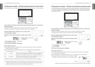 70 INSTRUÇÕES DE INSTALAÇÃO
PORTUGUESE
INSTRUÇÕES DE INSTALAÇÃO 71
PORTUGUESE
Configuração do Instalador – Definição de substituição principal/secundário
A função de seleção de substituição principal / secundário destina-se, a partir do modelo Multi-V
7, a evitar o funcionamento do produto em modos diferentes. Se for configurada como secundá-
ria, bloqueia a alteração o funcionamento do ciclo da unidade exterior no modo oposto (arrefeci-
mento / aquecimento).
Prima o botão B e mantenha-o premido durante mais de 3 segundos, para entrar no modo de confi-
guração do instalador.
- Se o premir brevemente apenas uma vez, entra no modo de configuração do utilizador.
Certifique-se de que prime e mantém premido durante pelo menos 3 segundos.
Passe para seleção principal / secundário no menu, usando o botão
B; é apresentado o seguinte:
Selecione o funcionamento como principal / secundário usando o
botão F G.
Prima o botão K para guardar a configuração.
Prima o botão L para sair.
h Se 25 segundos após a configuração não tiver sido selecionado nenhum botão, sai automatica-
mente do modo de configuração.
h Se o botão K não for selecionado antes de sair, as modificações não serão aplicadas.
h Se for selecionado o funcionamento como ‘secundário’, é apresen-
tado no ecrã do controlo remoto, como se mostra na figura 1.
Valor do código para
funcionamento
principal / secundário
Valor definido
❈ Defina o valor para funcionamento.
00: Secundário
01: Principal
h Alguns produtos podem não incluir a função de funcionamento principal / secundário.
Figura 1.
Configuração do Instalador – Definição principal/secundário do controlo remoto
Esta função destina-se à configuração quando existem 2 controlos remotos ou controlo de grupo.
Prima o botão B e mantenha-o premido durante mais de 3 segundos, para entrar no modo de confi-
guração do instalador.
- Se o premir brevemente apenas uma vez, entra no modo de configuração do utilizador.
Certifique-se de que prime e mantém premido durante pelo menos 3 segundos.
Passe para seleção principal / secundário no menu, usando o botão
B; é apresentado o seguinte:
Selecione o controlo remoto principal / secundário usando o botão
F G.
Prima o botão K para guardar a configuração.
Prima o botão L para sair.
h Se 25 segundos após a configuração não tiver sido selecionado nenhum botão, sai automatica-
mente do modo de configuração.
h Se o botão K não for selecionado antes de sair, as modificações não serão aplicadas.
Valor do código para o controlo
remoto principal / secundário
Valor definido
❈ Defina o valor do controlo remoto
00: Secundário
01: Principal
Controlo Remoto Função
01 Principal
Se houver controlo de grupo, a unidade interior é comandada pelo
controlo remoto principal. (Definido como principal por defeito)
02 Secundário
Defina todos os controlos remotos como secundários, exceto um
controlo remoto principal para o controlo de grupo.
• Algumas funções podem não estar disponíveis com controlo de grupo, à exceção da confi-
guração das funções básicas, como a velocidade da ventoinha baixa / média / alta, a confi-
guração do bloqueio do controlo remoto ou a configuração da hora.
h Consulte a secção ‘Controlo de Grupo’ para mais informação sobre principal / secundário.
MFL69525704,포르투칼 2017. 10. 25. 오전 9:27 페이지 70
 