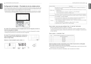 INSTRUÇÕES DE INSTALAÇÃO 99
PORTUGUESE
98 INSTRUÇÕES DE INSTALAÇÃO
PORTUGUESE
Depois da seleção da função correspondente, prima o botão K para concluir a configuração.
Prima o botão L para sair do modo de configuração.
h Se não haver nenhuma entrada de botão por cerca de 25 segundos após o ajuste, este vai sair auto-
maticamente do modo de configuração.
h Se for encerrado sem pressionar o botão K, o valor manipulado não é refletido.
Fase Tempo de espera para desligamento do arrefecimento térmico
0 45 minuto (predefinido)
1 30 minuto
2 60 minuto
3 90 minuto
4 120 minuto
5 Não usar
Selecionar Modo Descrição
00 (Não usar)
De acordo com o modo de funcionamento da unidade exterior, a seleção do modo de fun-
cionamento é limitada.
※Os seguintes modos de funcionamento podem ser selecionado de acordo com o ciclo da
unidade exterior.
- Ciclo de arrefecimento: automático, ventilador, frio, desumidificação
- Ciclo de aquecimento: automático, ventilador, calor.
01 (Em Espera)
No caso de o modo de funcionamento for oposto ao modo de funcionamento da unidade ex-
terior, este mantém o modo de funcionamento atual. Neste momento, mantém o estado tér-
mico desligado + ventilador desligado.
02 (Frio)
O funcionamento da unidade exterior tem prioridade na operação de arrefecimento. É a
função para permitir a operação de aquecimento pelo aquecedor no produto.
※Para a operação de interface do aquecedor, definir a “definição de aquecedor de emergên-
cia” e “aquecedor auxiliar”.
- Definição do aquecedor de emergência - código 18 (18:01) instalador
- Aquecedor auxiliar - código 25 (25:01, 25:02) instalador
Premir o botão I para mover para a definição “fase”. O “valor fase” está a piscar.
※Pode ser selecionado quando for definido “frio (56:02)”.
- É o valor definido de tempo em espera para mudar para o modo da unidade exterior para o
modo de aquecimento quando o tempo de arrefecimento térmico desligado é mantido acima
do valor definido.
Premir o botão F, G para definir “fase”.
Configuração do Instalador – Prioridade de ciclo da unidade exterior
É a função para limpar o limite e definir o modo de funcionamento quando é anulado, para poder sele-
cionar o modo de funcionamento em oposição ao modo de funcionamento da unidade exterior atual-
mente a funcionar enquanto o produto ligado está em modo Secundário.
※Quando define o código do instalador 08:00 (funcionamento secundário), de acordo com o estado
do funcionamento da unidade exterior, a seleção do modo arrefecimento/aquecimento é limitada.
Se o botão B for pressionado de forma alongada durante mais de 3 segundos, irá entrar no
modo de configuração do instalador.
- Se for pressionado brevemente uma única vez, irá entrar no modo de configuração do utilizador.
Certifique-se de pressionar por mais tempo acima dos 3 segundos.
Se o botao B for pressionado repetidamente, ira passar para o
menu de prioridade de ciclo da unidade exterior, tal como e in-
dicado na imagem abaixo.
Selecione o "modo de seleção" usando o botão F G .
Selecionar
Modo
Valor do
código
Fase
MFL69525704,포르투칼 2017. 10. 25. 오전 9:27 페이지 98
 