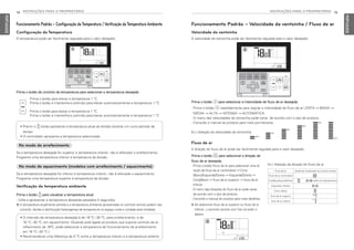 14 INSTRUÇÕES PARA O PROPRIETÁRIO
PORTUGUESE
INSTRUÇÕES PARA O PROPRIETÁRIO 15
PORTUGUESE
Funcionamento Padrão – Velocidade da ventoinha / Fluxo de ar
Velocidade da ventoinha
A velocidade da ventoinha pode ser facilmente regulada para o valor desejado.
Prima o botão N para selecionar a intensidade de fluxo de ar desejada.
- Prima o botão N repetidamente para regular a intensidade do fluxo de ar LENTA → BAIXA →
MÉDIA → ALTA → INTENSA → AUTOMÁTICA.
- O menu das velocidades da ventoinha pode variar, de acordo com o tipo de produto.
- Consulte o manual do produto para mais pormenores.
Ex.) Seleção da velocidade da ventoinha
Verificação da temperatura ambiente
Prima o botão J para visualizar a temperatura atual.
- Volta a apresentar a temperatura desejada passados 5 segundos.
h A temperatura atualmente sentida e a temperatura ambiente apresentada no controlo remoto podem não
coincidir, devido à distribuição heterogénea da temperatura no espaço onde a unidade está instalada.
Prima o botão de controlo da temperatura para selecionar a temperatura desejada.
Prima o botão para elevar a temperatura 1 °C.
Prima o botão e mantenha-o premido para elevar automaticamente a temperatura 1 °C.
Prima o botão para baixar a temperatura 1 °C.
Prima o botão e mantenha-o premido para baixar automaticamente a temperatura 1 °C.
• Premir o J botão apresenta a temperatura atual da divisão durante um curto período de
tempo.
• O controlador apresenta a temperatura selecionada.
• O intervalo de temperatura desejada é de 18 °C~30 °C, para arrefecimento, e de
16 °C~30 °C, em aquecimento. (Quando está ligado ao produto que suporta controlo de ar-
refecimento de 16ºC, pode selecionar a temperatura de funcionamento de arrefecimento
em 16 °C~30 °C.)
• Recomenda-se uma diferença de 5 °C entre a temperatura interior e a temperatura exterior.
No modo de arrefecimento
Se a temperatura desejada for superior à temperatura interior, não é efetuado o arrefecimento.
Programe uma temperatura inferior à temperatura da divisão.
No modo de aquecimento (modelos com arrefecimento / aquecimento)
Se a temperatura desejada for inferior à temperatura interior, não é efetuado o aquecimento.
Programe uma temperatura superior à temperatura da divisão.
Funcionamento Padrão – Configuração daTemperatura / Verificação daTemperatura Ambiente
Configuração da Temperatura
A temperatura pode ser facilmente regulada para o valor desejado.
Fluxo de ar
A direção do fluxo de ar pode ser facilmente regulada para o valor desejado.
Prima o botão D para selecionar a direção de
fluxo de ar desejada.
- Prima o botão Fluxo de Ar para selecionar uma di-
reção de fluxo de ar confortável → Cima
/Baixo/Esquerda/Direita → Esquerda/Direita →
Cima/Baixo → fluxo de ar superior → fluxo de ar
inferior
- O menu das direções do fluxo de ar pode variar,
de acordo com o tipo de produto.
- Consulte o manual do produto para mais detalhes.
h Se selecionar fluxo de ar superior ou fluxo de ar
inferior, o controlo remoto com fios irá exibir o
abaixo.
Ex.) Seleção da direção do fluxo de ar
Fluxo de ar Janela de visualização do controlo remoto
Fluxo de ar confortável
Cima/Baixo/Esquerda/Direita (LIGAR simultaneamente)
Esquerda / Direita
Cima / Baixo
fluxo de ar superior
fluxo de ar inferior
MFL69525704,포르투칼 2017. 10. 25. 오전 9:26 페이지 14
 