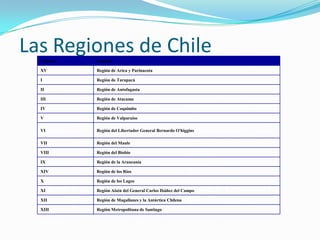 4. Recursos naturales renovables: Son los que tienen la capacidad de regenerarse, si se les aprovecha bien, sin destruirlos ni exterminarlos.a. Fijos y autorenovables:· El clima: básicamente la atmósfera.· El agua: de carácter cíclico.b. Variables:· La vegetación: conformada por las plantas. Puede ser natural o silvestre (forestales, pastos, plantas de uso diverso) y cultivada (plantas alimenticias, industriales, pasturas cultivadas, bosques cultivados, etc.).· La fauna o los animales: puede ser natural (terrestre, acuática y aérea) y doméstica (los animales domésticos, o sea, la ganadería), y la pesquería.