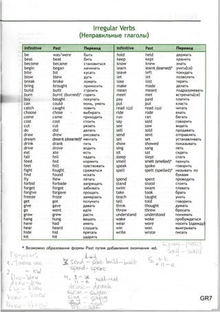 2
Irregular Verbs
(HenpaBM/ibHbie r/iaro/iw)
Infinitive
be
beat
become
begin
bite
blow
break
bring
build
burn
buy
can
catch
choose
come
cost
cut
do
dravy
dream
drink
drive
eat
fall
feed
feel
fight
find
fly
forbid
forget
forgive
freeze
get
give
go
grow
hang
have
hear
hide
hit
Past
was/were
beat
became
began
bit
blew
broke
brought
built
burnt (burned)*
bought
could
caught
chose
came
cost
cut
did
drew
dreamt (dreamed)*
drank
drove
ate
fell
fed
felt
fought
found
flew
forbade
forgot
forgave
froze
got
gave
went
grew
hung
had
heard
hid
hit
flepeeofl
6blTb
6klTb
CTaHOBMTbCfl
HaHMHaib
Kycatb
AVTb
/lOMaib
npklHOCMTb
CTpOMTb
roperb
noKynaib
MOMb, yM6Tb
/lOBMTb
Bbl6klpaTb
npMXOAMTb
CTOMTb
pesarb
Ae/iaTb
pMCOBaib
Memaib
FlMTb
BOflMTb
eCTb
naflarb
KOpMMTb
MyBCTBOBatb
cpaxaibCfl
MCKaTb
.neiaTb
sanpemaib
3a6blB3Tb
npomaib
saMepsaib
no/iVHarb
flasarb
MflTM
paciM
Beiuaib
MM6Tb
c/iyujarb
npaiaTb
yAapaib
Infinitive
hold
keep
know
learn
leave
let
lose
make
mean
meet
pay
put
read Aid/
ride
run
say
see
sell
send
set
show
sing
sit
sleep
smell
speak
spell
spend
stand
swim
take
teach
tell
think
throw
understand
wake
wear
win
write
Past
held
kept
knew
learnt (learned)*
left
let
lost
made
meant
met
paid
put
read /red/
rode
ran
said
saw
sold
sent
set
showed
sang
sat
slept
smelt (smelled)*
spoke
spelt (spelled)*
spent
stood
swam
took
taught
told
thought
threw
understood
woke
wore
won
wrote
FlepeBOfl
Aep>K3Tb
XpaHMTb
3H3Tb
y<HMTb(cfl)
noKMflatb
nO3BO/lflTb
repflib
Ae^aib
noflpasyMesaTb
BcrpeMaTb(cfl)
rmaiMTb
K/iacrb
HMTaTb
exaib
6erarb
TOBOpHTb
BMfleib
npoflasarb
ornpaB/iflib
yciaHaB^MBaTb
noKasbiBaib
nerb
CMflBTb
cnatb
naxnyib
TOBOpMTb
HasbiBaib no
6yKB3M
npOBOflMTb
CTOflTb
n/iasaib
6paib
yMMTb
rOBOpMTb
flyMaib
6pocaib
nOHMMaib
npo6y>KAaTbcyi
HOCMTb (ofl6>Kfly)
BbiMrpbiBaib
nkicarb
* BO3MO>KHO o6pa3OBaHM6
r<J
-ed. . j-r?HS*ij - SO
GR7
 