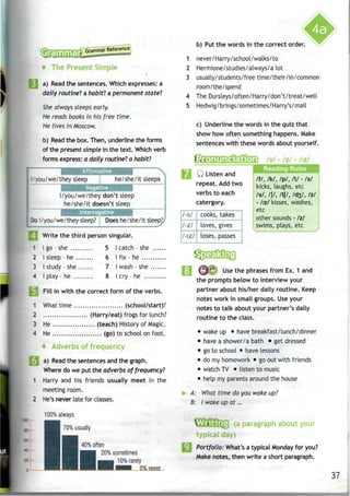 ,
Grammar Reference
The Pres imple
a) Read the sentences. Which expresses: a
daily routine! a habitl a permanent state!
She always sleeps early.
He reads books in his free time.
He lives in Moscow.
b) Readthe box. Then, underline the forms
of the present simple in the text. Which verb
forms express: a daily routine"? a habit?
you/we/they sleep he/she/it sleeps
I/you/we/they don't sleep
he/she/it doesn't sleep
Do I/you/we/they sleep? Does he/she/it sleep?/
Write the third person singular.
1 I go - she 5 I catch - she
2 I sleep - he 6 Ifix-he....
3 I study - she 7 I wash - she
4 I play - he 8 I cry-he...
1
2
3
4
Fill in with the correct form of the verbs.
What time (school/start)?
(Harry/eat) frogs for lunch?
He (teach) History of Magic.
He (go) to school on foot.
* Adverbs of frequency
I a) Read the sentences andthe graph.
Where do we put the adverbs of frequency!
1 Harry and his friends usually meet in the
meeting room.
2 He's never late for classes.
100% always
70% usually
40% often
20% sometimes
10% rarely
_Q%. never
1
2
3
4
5
b) Put the words in the correct order.
never/Harry/school/walks/to
Hermione/studies/always/a lot
usually/students/free time/their/in/common
room/the/spend
The Dursleys/often/Harry/don't/treat/well
Hedwig/brings/sometimes/Harry's/mail
c) Underline the words in the quiz that
show how often something happens. Make
sentences with these words about yourself.
/s/ - /zf - Iizl
O Listen and
repeat. Add two
verbs to each
catergory.
/-s/
1-7.1
1-17.1
cooks, takes
loves, gives
loses, passes
IV, /k/, /p/, ll - /s/
kicks, laughs, etc
/s/, ll, /tf/, /dj/, Izl
- lzl kisses, washes,
etc
other sounds - Izl
swims, plays, etc
Use the phrases from Ex. 1 and
the prompts below to interview your
partner about his/her daily routine. Keep
notes work in small groups. Use your
notes to talk about your partner's daily
routine to the class.
• wake up • have breakfast/lunch/dinner
• have ashower/a bath • getdressed
• go to school • have lessons
• domyhomework • go outwith friends
• watch TV • listen tomusic
• help myparents around the house
A: What time do you wakeup?
B: I wake up at ...
(a paragraph about your
typical day)
Portfolio: What's a typical Monday for you?
Make notes, then write a short paragraph.
37
 